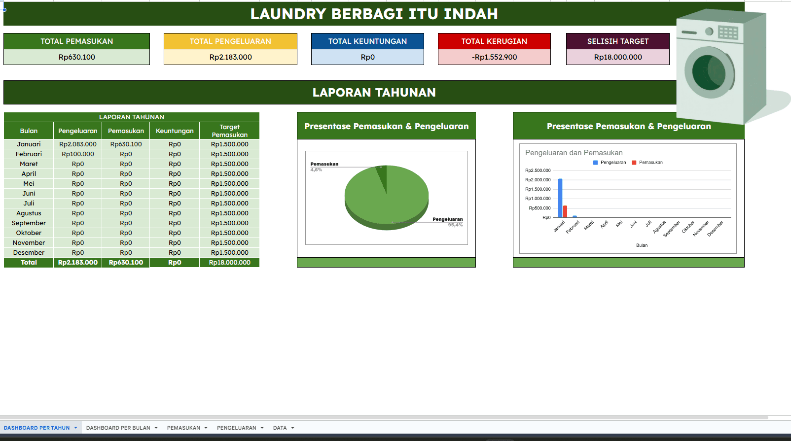 1. Dashboard Tahunan & Selisih Target