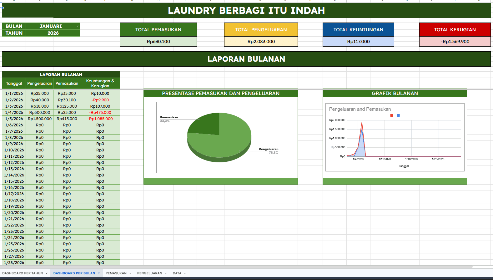 2. Dashboard Bulanan & Grafik Tren