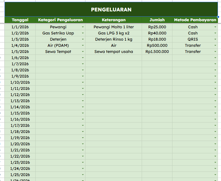 4. Manajemen Pengeluaran Operasional