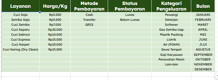 5. Pusat Data & Pengaturan Layanan
