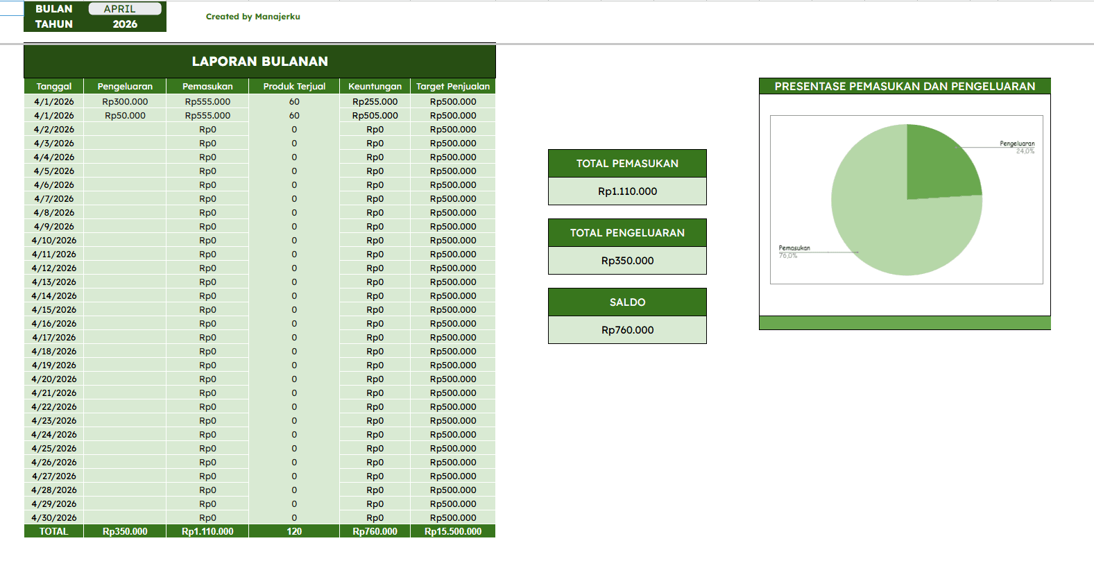 3. Pencatatan Pemasukan & Menu Terjual
